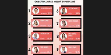 Mara Lezama, segunda mejor gobernadora del país: Mitofsky