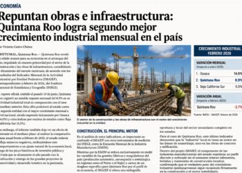 Quintana Roo registra el segundo mayor crecimiento industrial del país impulsado por la construcción
