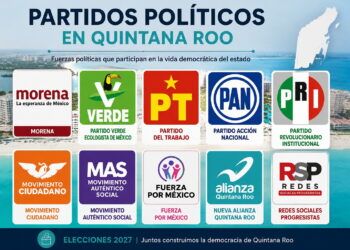 Partidos políticos en Quintana Roo aceleran reconfiguración rumbo al próximo proceso electoral