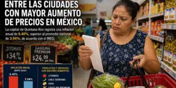 Chetumal, entre las ciudades con mayor aumento de precios en México