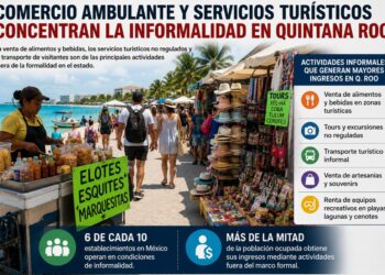 Comercio ambulante y servicios turísticos concentran la informalidad en Quintana Roo