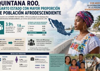 Quintana Roo, cuarto estado con mayor proporción de población afrodescendiente