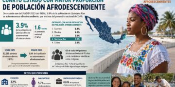 Quintana Roo, cuarto estado con mayor proporción de población afrodescendiente
