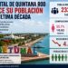 Chetumal pierde población mientras el norte de Quintana Roo mantiene crecimiento acelerado