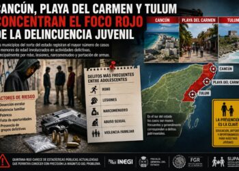 Cancún, Playa del Carmen y Tulum concentran el foco rojo de la delincuencia juvenil en Quintana Roo