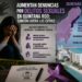 Aumentan denuncias por delitos sexuales en Quintana Roo; Cancún concentra la mayor cantidad de casos