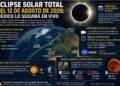 Eclipse solar total oscurecerá parte de Europa este 12 de agosto; México podrá seguirlo en vivo