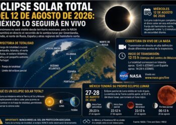 Eclipse solar total oscurecerá parte de Europa este 12 de agosto; México podrá seguirlo en vivo