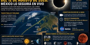 Eclipse solar total oscurecerá parte de Europa este 12 de agosto; México podrá seguirlo en vivo