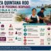 Quintana Roo alcanza un millón de personas ocupadas; desempleo baja a 2.4%