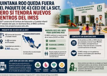 Quintana Roo queda fuera del paquete de 43 CECI de la SICT, pero IMSS confirma tres nuevos centros