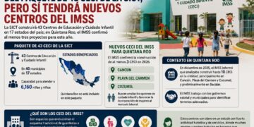Quintana Roo queda fuera del paquete de 43 CECI de la SICT, pero IMSS confirma tres nuevos centros