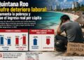 Quintana Roo sufre deterioro laboral: aumenta la pobreza y cae el ingreso real per cápita