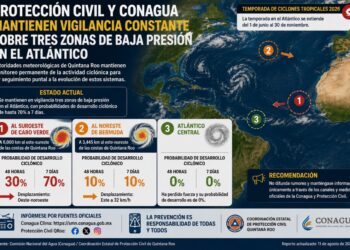 Vigilan tres zonas de baja presión en el Atlántico; una alcanza 70% de probabilidad ciclónica