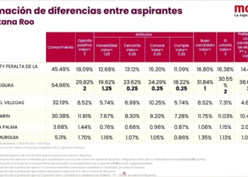 El pueblo manda: Marybel mentirosa como siempre, encuesta oficial de Morena contradice su versión