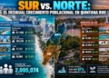 Norte acapara el crecimiento de Quintana Roo; Chetumal avanza apenas 2%