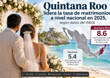Quintana Roo lidera por segundo año consecutivo la tasa de matrimonios en México