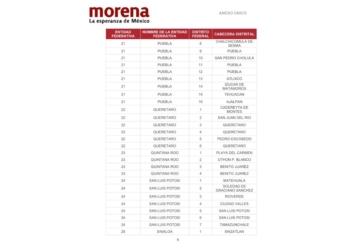 Morena abre registro para las diputaciones federales de 2027; cuatro posiciones están en juego en Quintana Roo