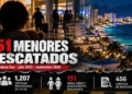 Bajo la sombra del turismo: rescatan a 151 menores víctimas de trata en Quintana Roo